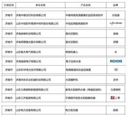 2018年度山东名牌产品揭晓 545项殊荣花落谁家？济南基础软件服务崭露头角