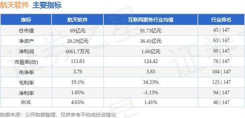 航天软件周跌5.74%，主力资金净流出549.51万元，基础软件服务板块承压