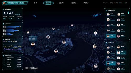 智慧公安 情报研判指挥决策软件建设中的基础软件服务支撑