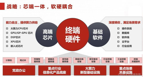 自主可控不走捷径，中国长城以恒心铸就基础软件服务新篇章