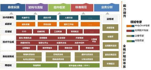 IDC最新报告 驻云科技领跑国内公有云管理服务市场，基础软件服务成关键引擎