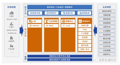 新基建产品服务体系概论 第四版构建基础软件服务新格局